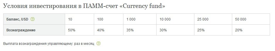 ПАММ-счет Currency fund